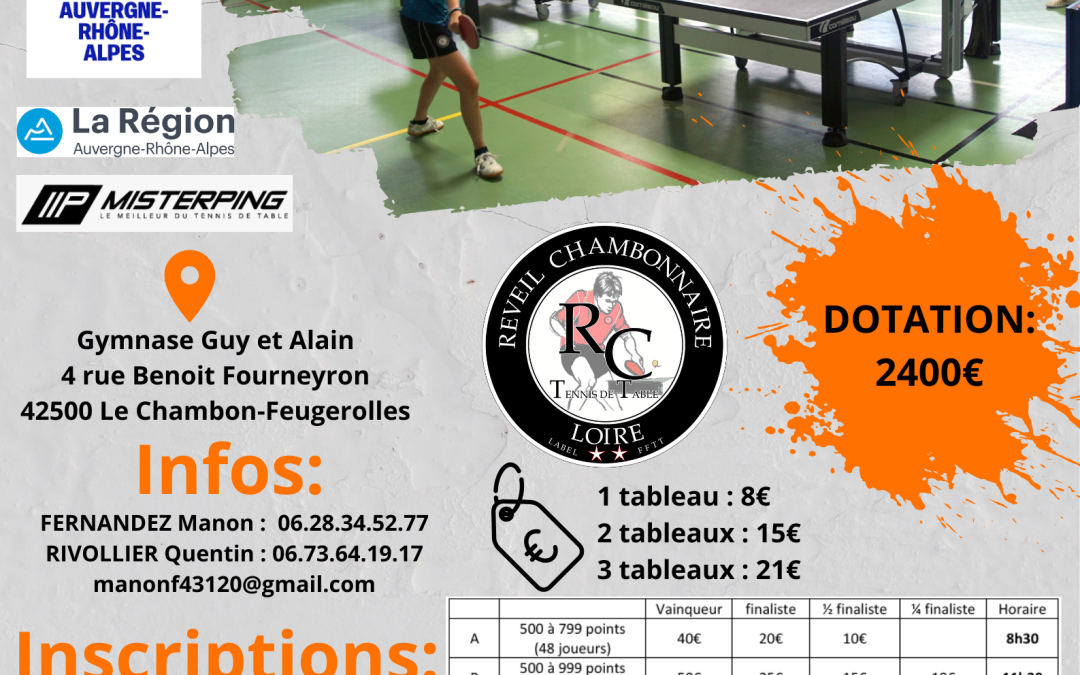 Résultats TOURNOI NATIONAL B